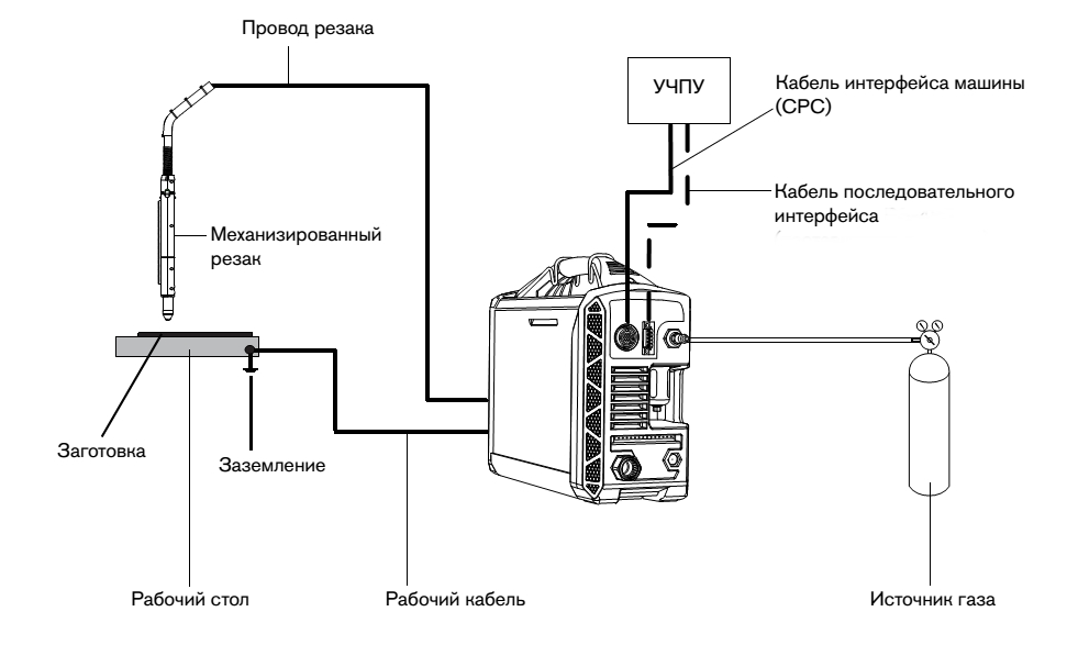 устройство плазмореза