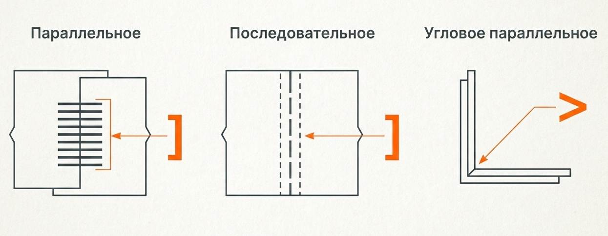 Крепление скобами