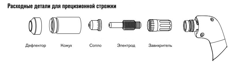 Плазменно дуговая строжка