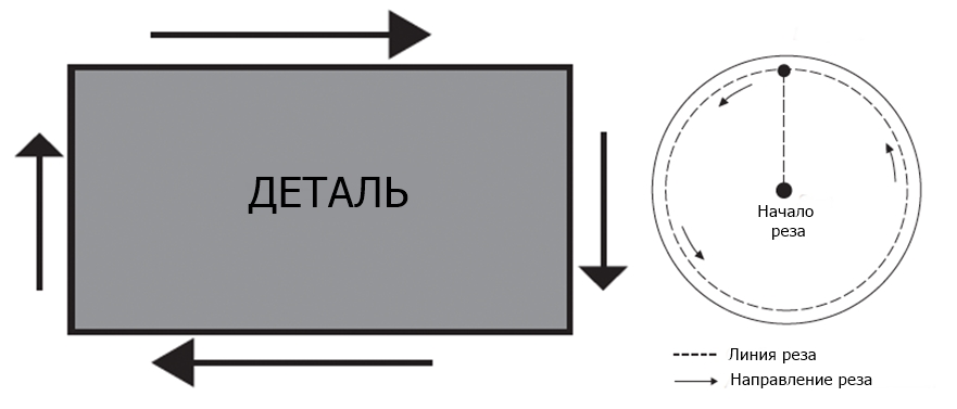 качество резки