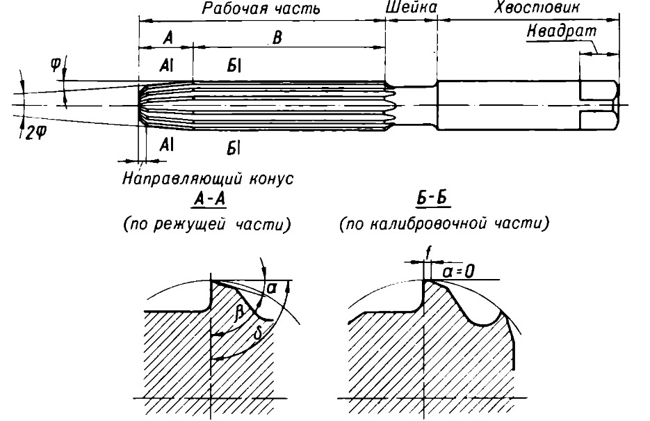 развертка